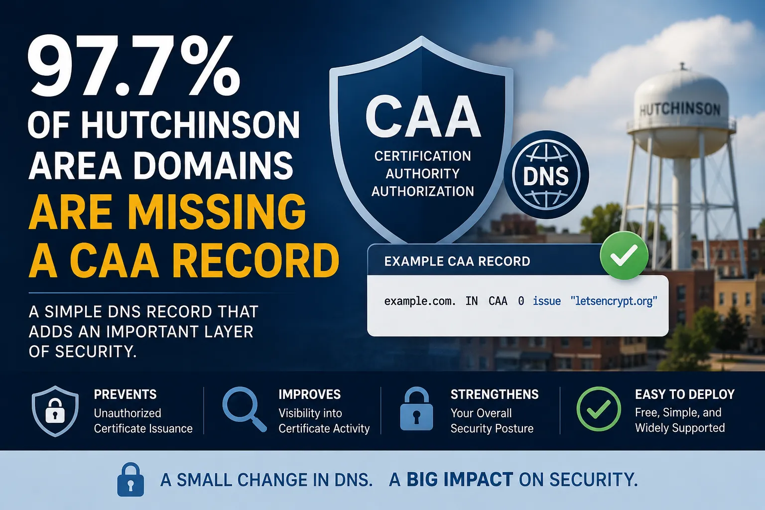 CAA Records: 97.7% of Hutchinson Domains Are Missing Them